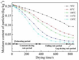 说明:F:\beat365体育亚洲官方网站\科研\论文\SCI\烟丝干燥-实验\Energy and Fuels\R1-20190108\Revised figures\Figure 5.jpg